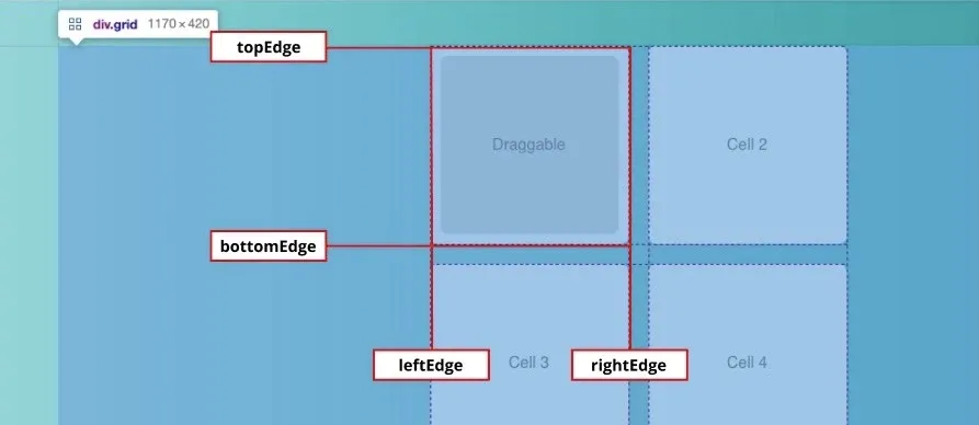 annotated grid layout