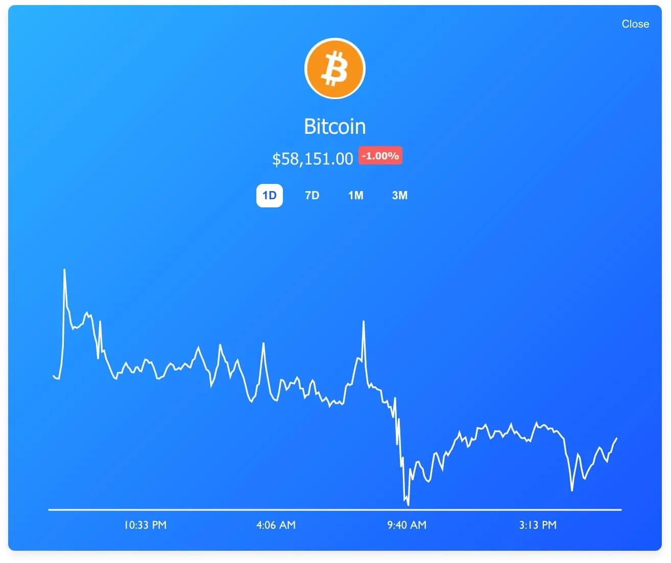 screenshot of full-size crypto price chart