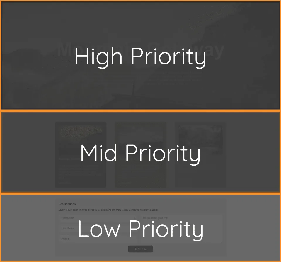 outline of the component priority