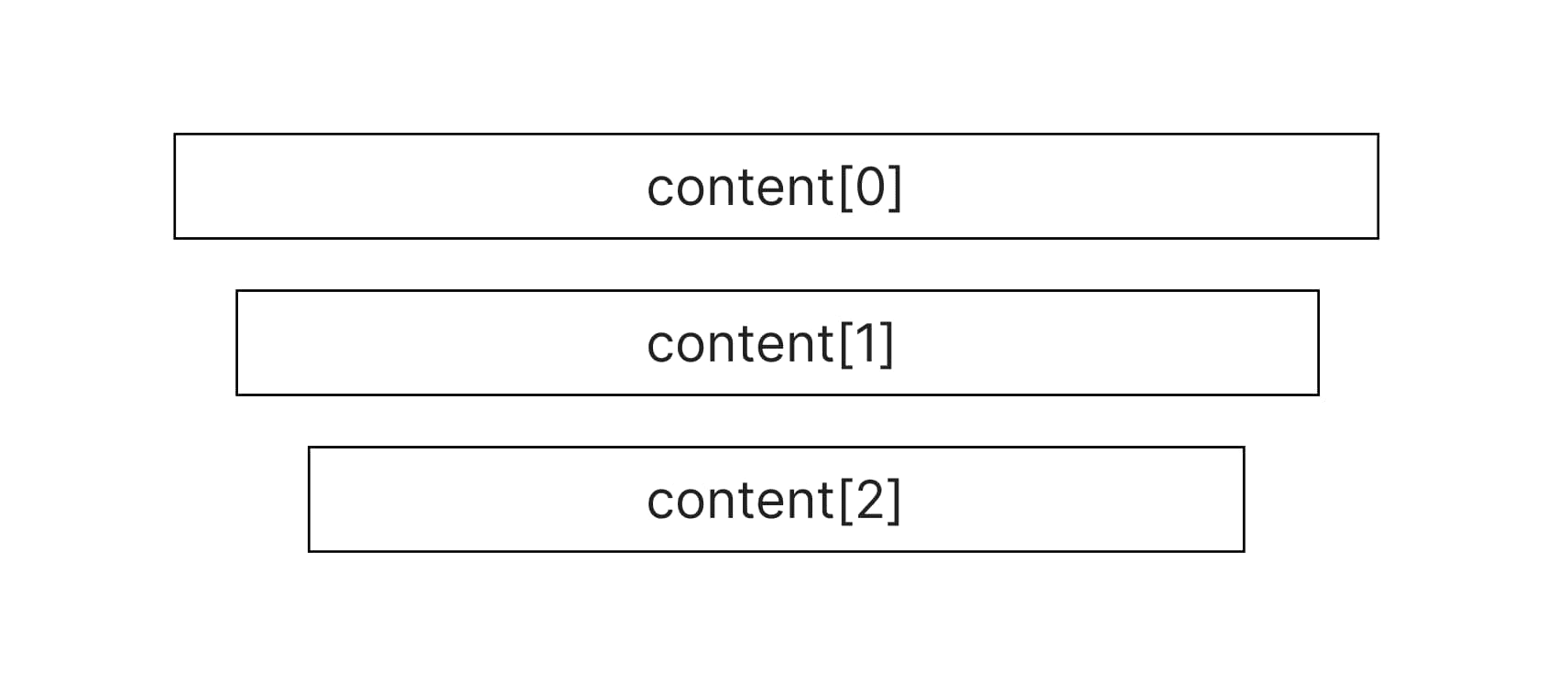 content prop diagram