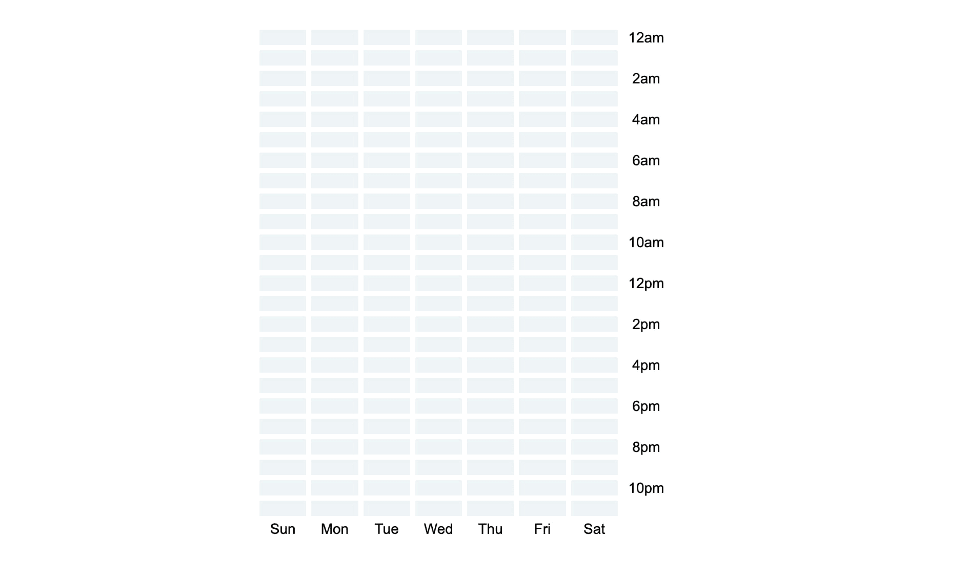 screenshot of heatmap chart with empty cells