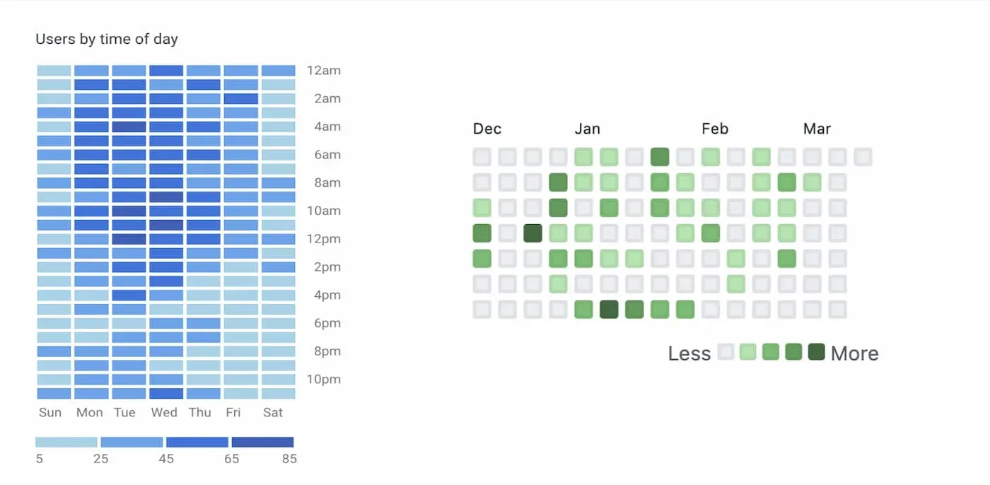 screenshot examples of Google Analytics and Github heatmaps