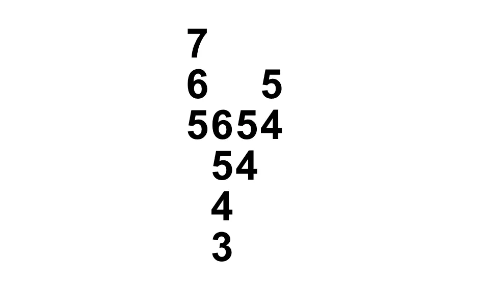 the numbers will be aligned in columns
